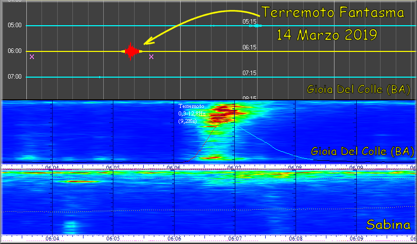 http://www.energialternativa.info/public/newforum/ForumEA/T/TerremotoFantasmaGioiaDelColle.png