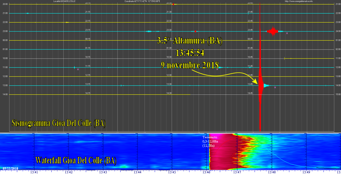 http://www.energialternativa.info/public/newforum/ForumEA/T/Terremto3_5Altamura9Novembre2018.png