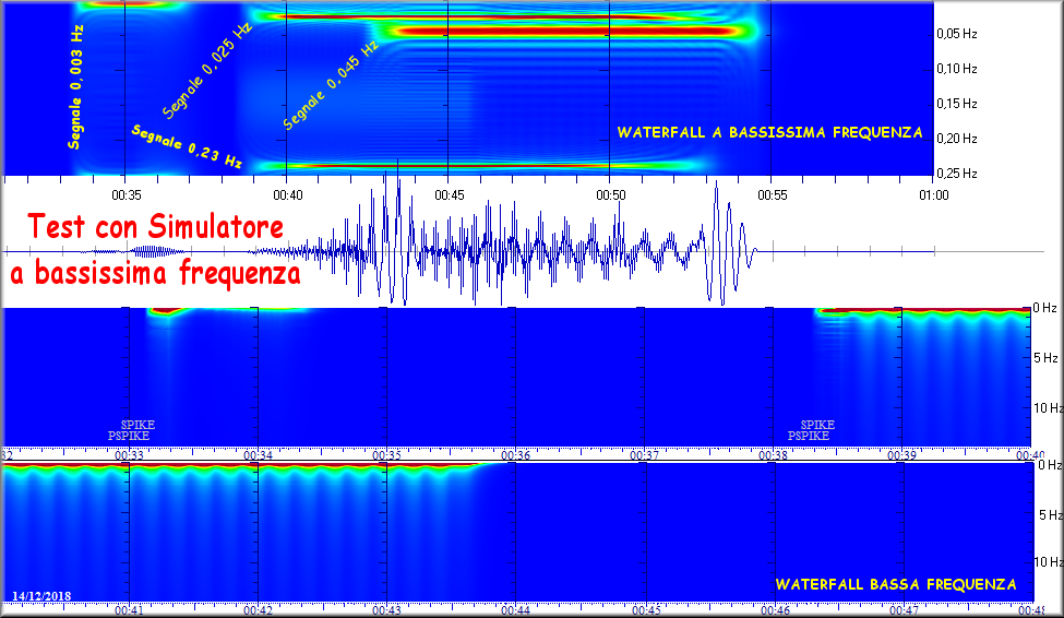 http://www.energialternativa.info/public/newforum/ForumEA/T/TestConSimulatoreABassissimaFrequenza_1.png