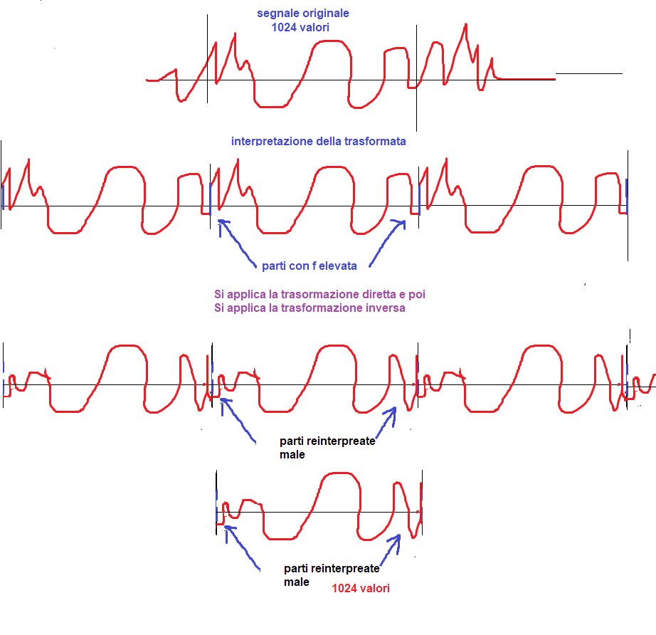 http://www.energialternativa.info/public/newforum/ForumEA/T/fourier_1.png
