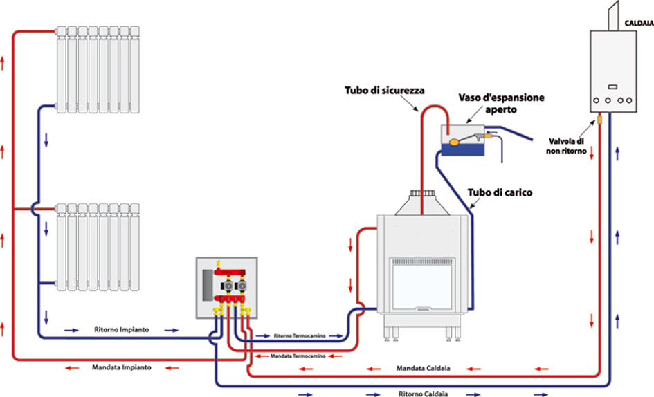 http://www.energialternativa.info/public/newforum/ForumEA/T/schema_idrokit.jpg