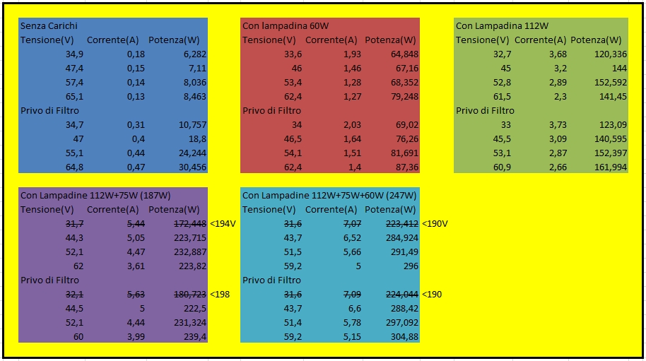 http://www.energialternativa.info/public/newforum/ForumEA/Tabella%20Consumi_5.jpg