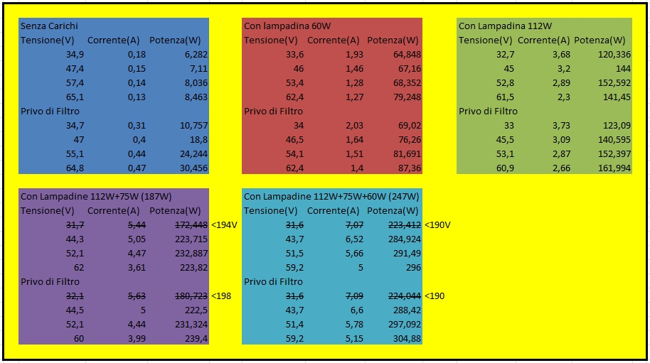 http://www.energialternativa.info/public/newforum/ForumEA/Tabella%20Consumi_5.jpg