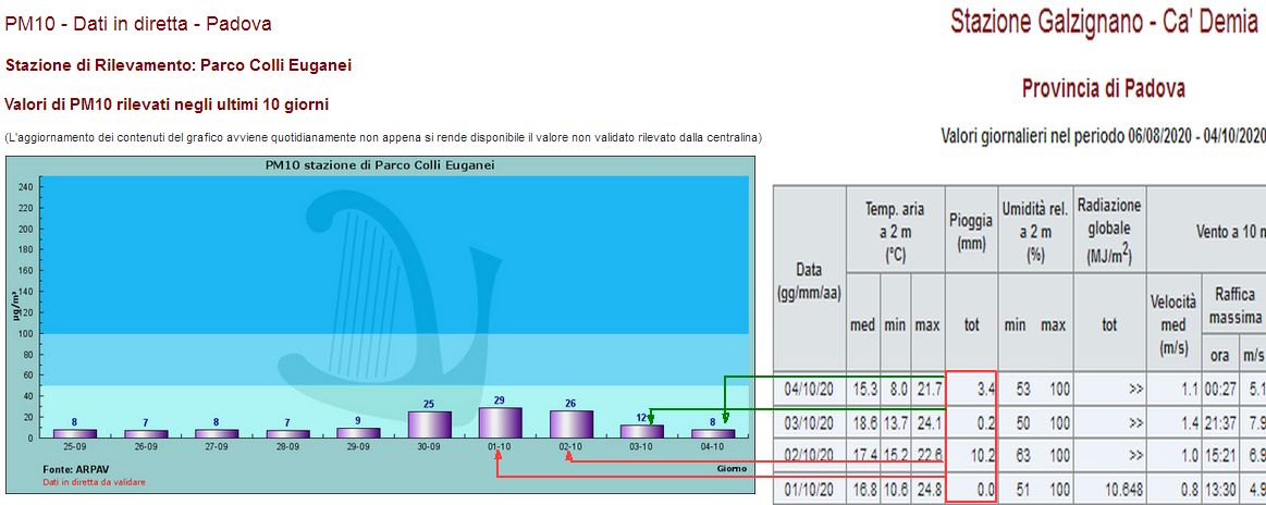 http://www.energialternativa.info/public/newforum/ForumEA/U/2020-Ottobre-Primigiorni.jpg