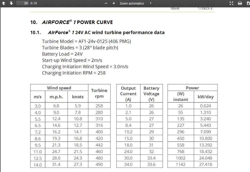 http://www.energialternativa.info/public/newforum/ForumEA/U/AIRFORCE-1_power.jpg