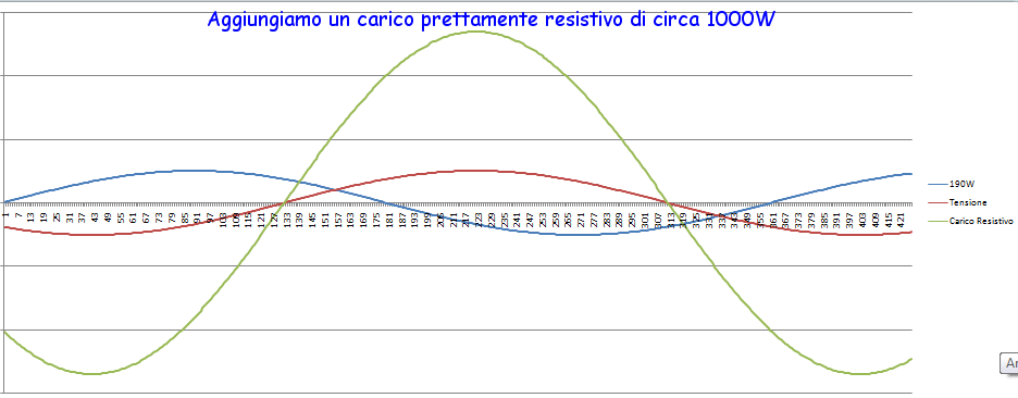 http://www.energialternativa.info/public/newforum/ForumEA/U/AggiuntaCaricoResistivo.png