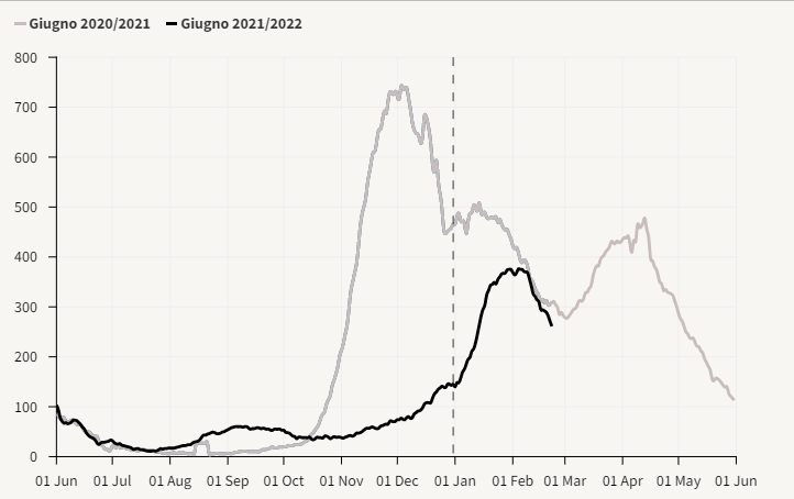 http://www.energialternativa.info/public/newforum/ForumEA/U/AndamentoDeceduti23Febbraio.png