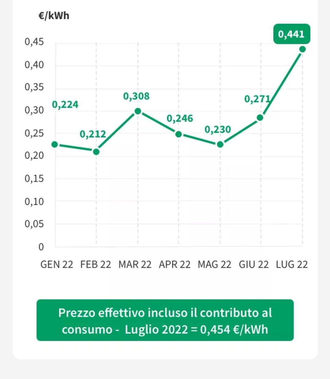 http://www.energialternativa.info/public/newforum/ForumEA/U/AndamentoEnergiaElettricaGiuvanni.jpg