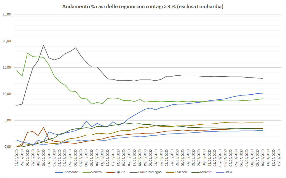 http://www.energialternativa.info/public/newforum/ForumEA/U/Andamento_Importanti.png