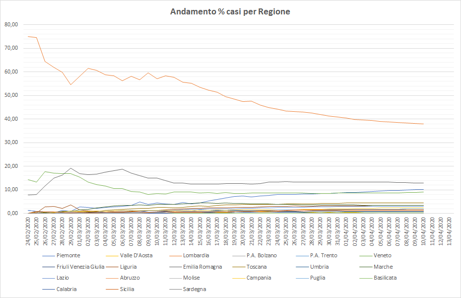 http://www.energialternativa.info/public/newforum/ForumEA/U/Andamento_Totale.png