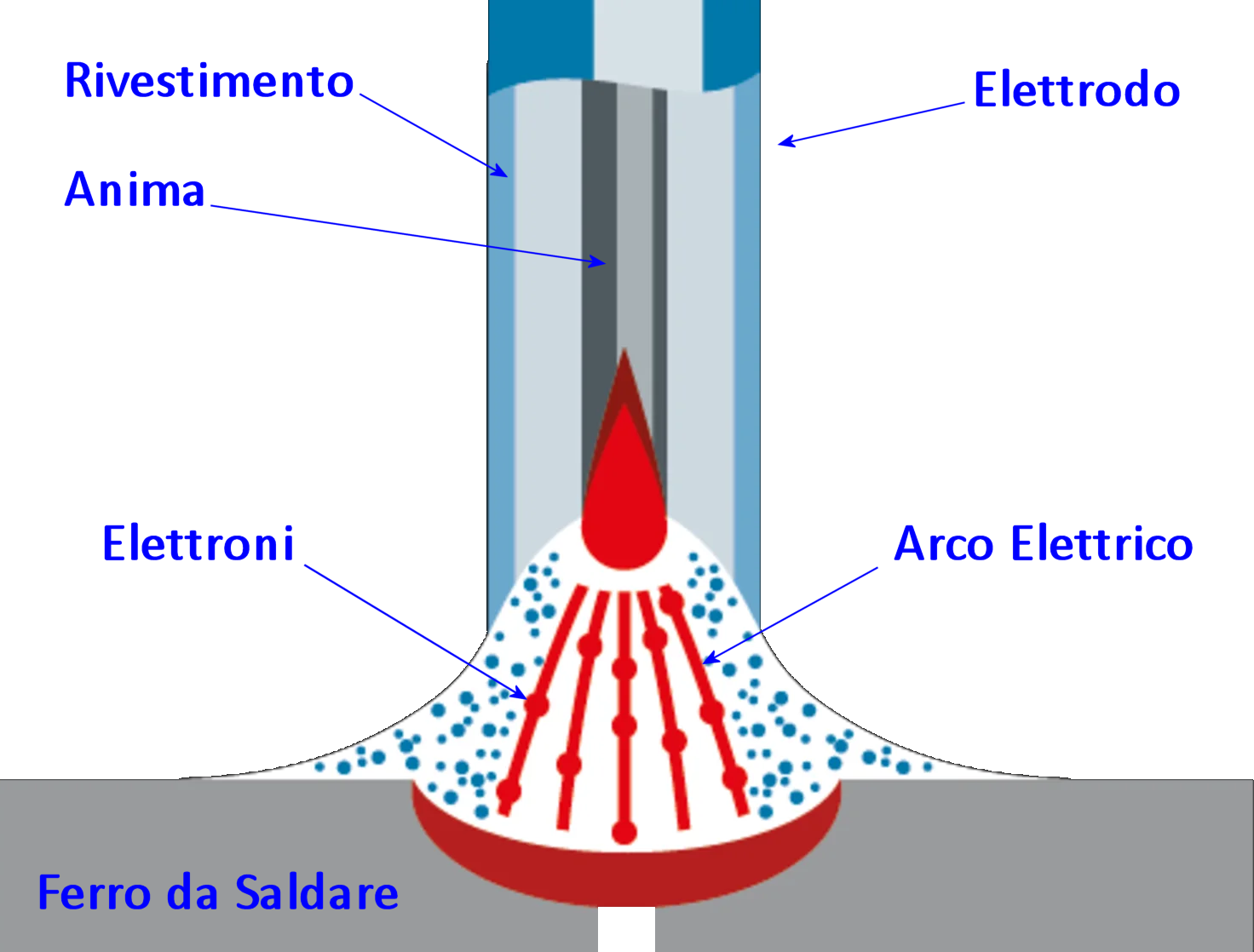 http://www.energialternativa.info/public/newforum/ForumEA/U/Arco_2.png