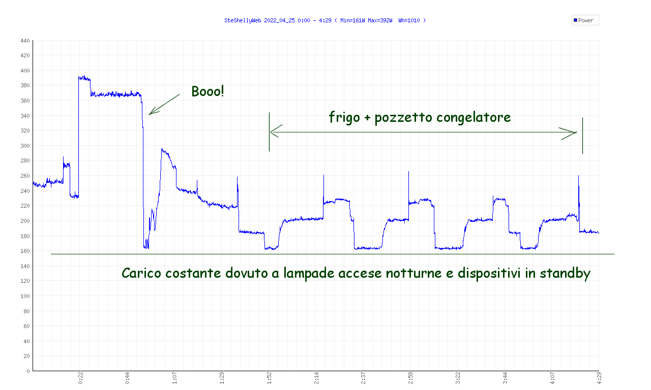 http://www.energialternativa.info/public/newforum/ForumEA/U/AssorbimentoQuestaMattina.png