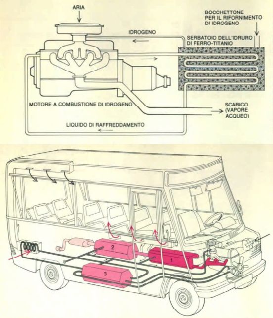 http://www.energialternativa.info/public/newforum/ForumEA/U/Autobus-Idrogeno.jpg