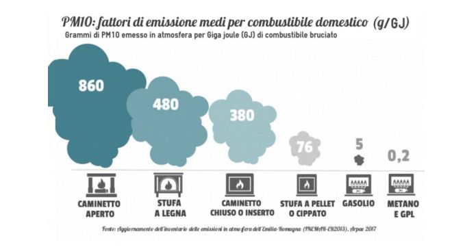 http://www.energialternativa.info/public/newforum/ForumEA/U/Biomasse-e-PM10.jpg