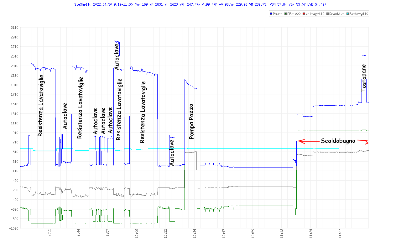 http://www.energialternativa.info/public/newforum/ForumEA/U/BugShellyEM.png