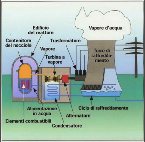 http://www.energialternativa.info/public/newforum/ForumEA/U/CENTRALE-NUCLEARE.jpg