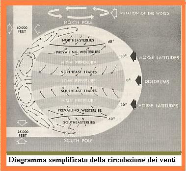 http://www.energialternativa.info/public/newforum/ForumEA/U/CIRCOLAZIONE_DEI_VENTI.jpg