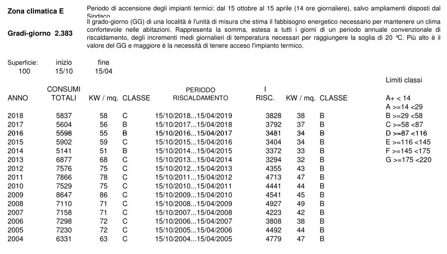 http://www.energialternativa.info/public/newforum/ForumEA/U/CLASSI%20LUPO.jpg