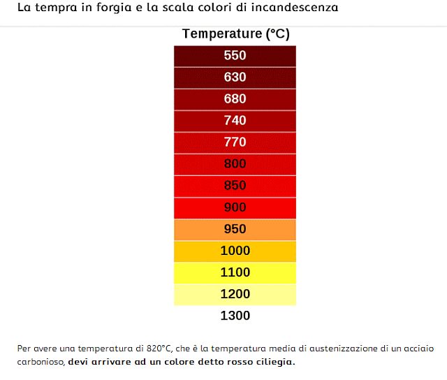 http://www.energialternativa.info/public/newforum/ForumEA/U/COLORE-TEMPERATURA.jpg