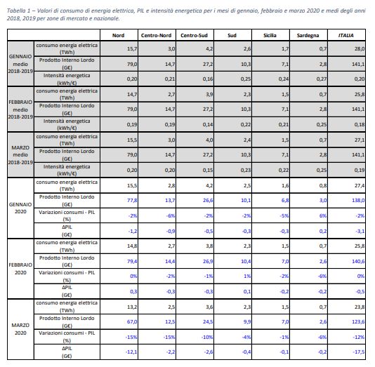 http://www.energialternativa.info/public/newforum/ForumEA/U/CONSUMI_ELETTRICI-e-PIL.jpg