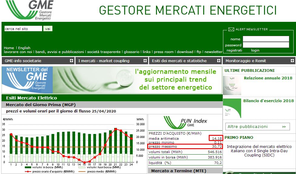 http://www.energialternativa.info/public/newforum/ForumEA/U/COSTO-ENERGIA-ELETTRICA.jpg