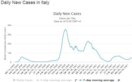 http://www.energialternativa.info/public/newforum/ForumEA/U/CURVA-ITALIA.jpg