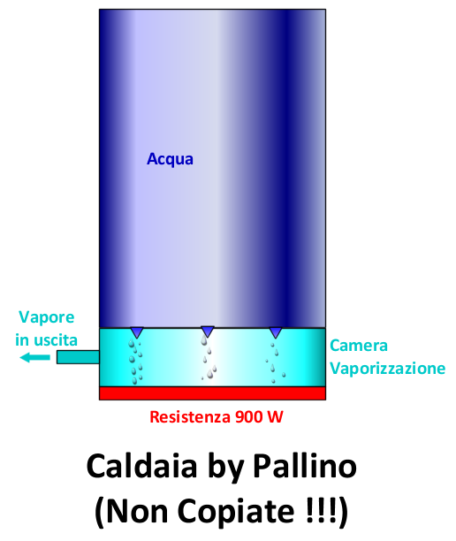 http://www.energialternativa.info/public/newforum/ForumEA/U/Caldaia_Pallino.png