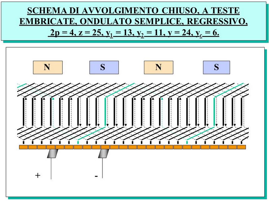 http://www.energialternativa.info/public/newforum/ForumEA/U/Cerchi-Embricati-avvolgimento.jpg