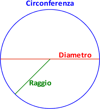 http://www.energialternativa.info/public/newforum/ForumEA/U/Cerchio_1.png