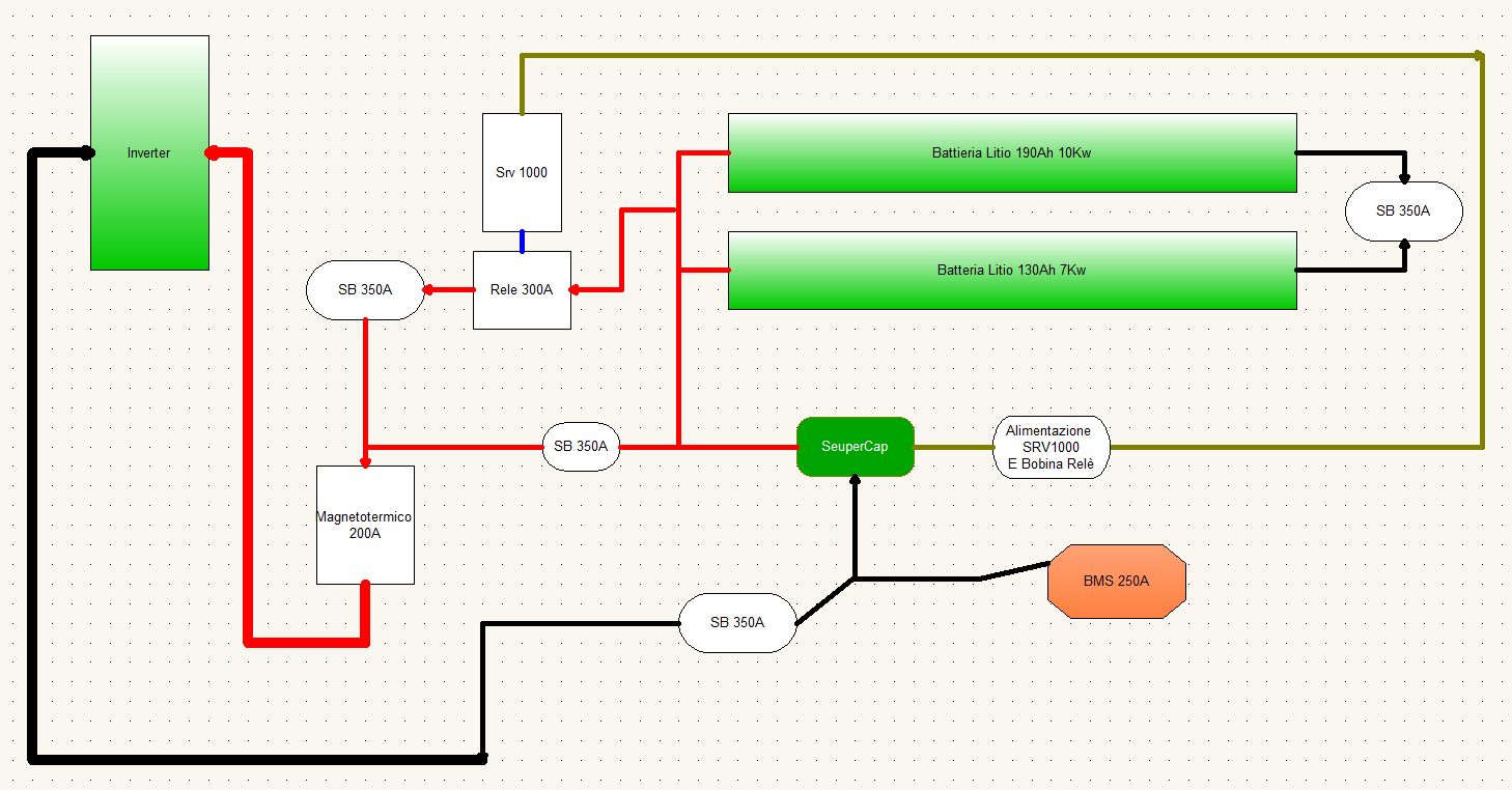 http://www.energialternativa.info/public/newforum/ForumEA/U/CollegamentoBatterieSavioSuperCondensatore_1.jpg