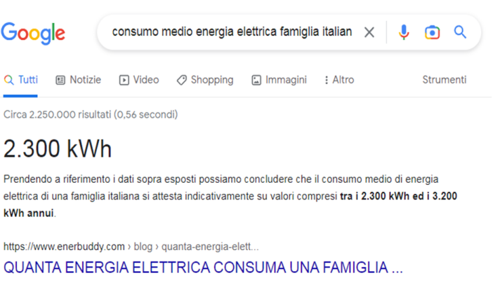 http://www.energialternativa.info/public/newforum/ForumEA/U/ConsumiFamigliaItaliana.png