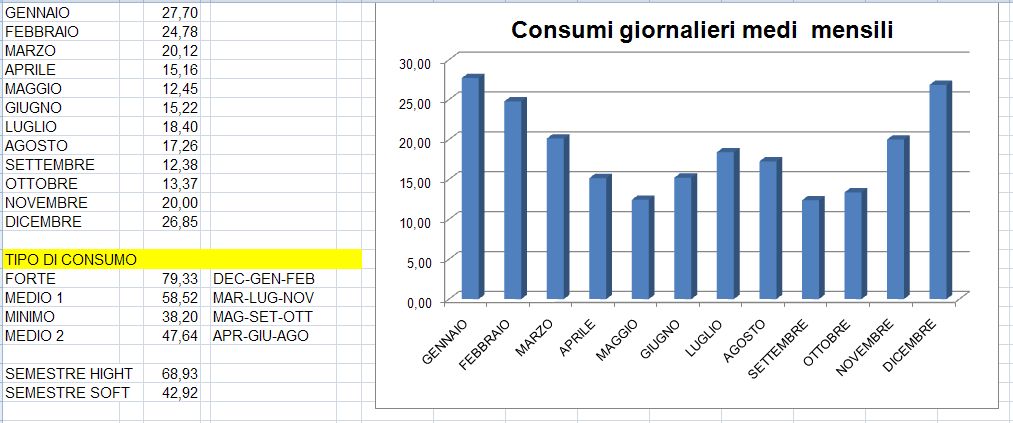 http://www.energialternativa.info/public/newforum/ForumEA/U/ConsumiMediMensili.jpg