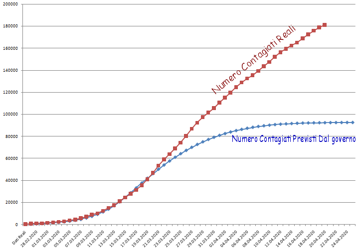 http://www.energialternativa.info/public/newforum/ForumEA/U/CoronaContagiati21Aprile2020.png