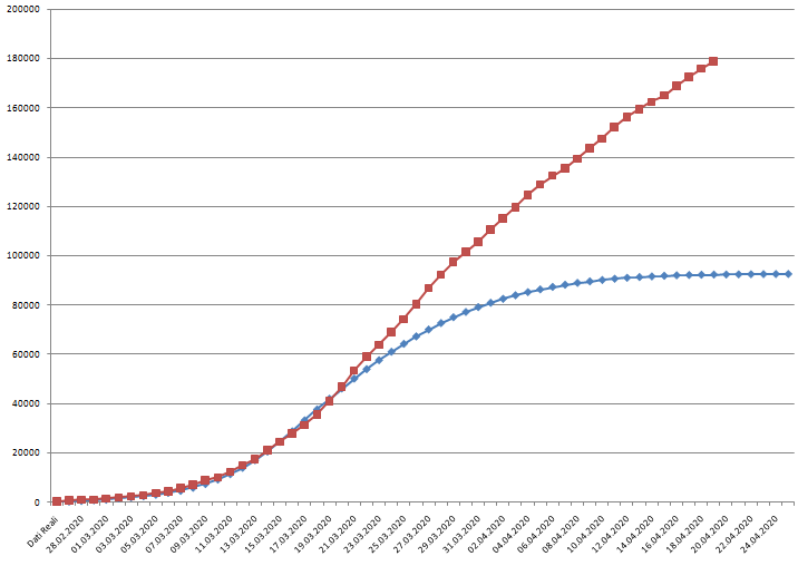 http://www.energialternativa.info/public/newforum/ForumEA/U/CoronaCurvaContagiati20Aprile.png