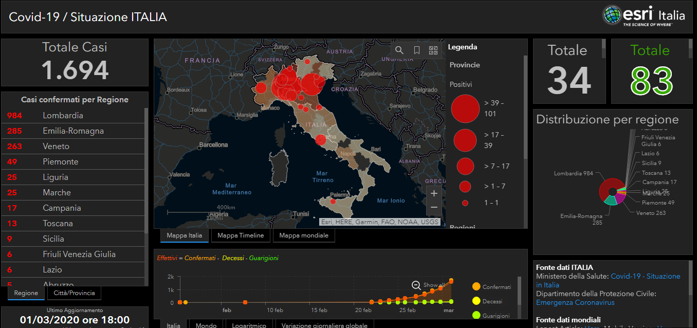 http://www.energialternativa.info/public/newforum/ForumEA/U/CoronaItalia2Marzo2020.png