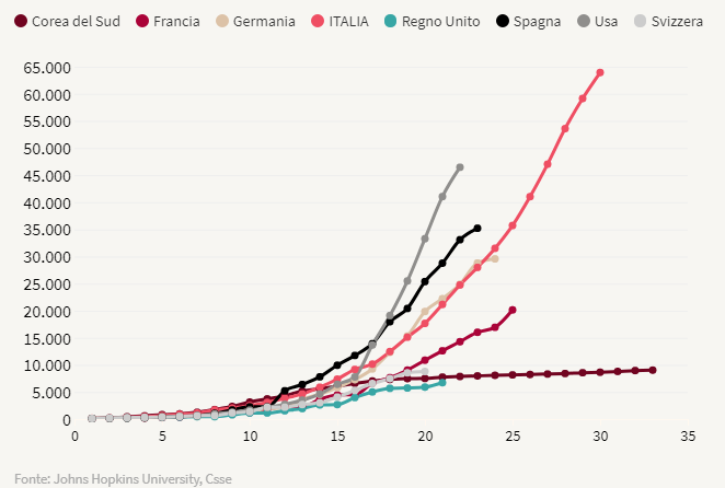 http://www.energialternativa.info/public/newforum/ForumEA/U/CoronaNazioni24Marzo2020.png