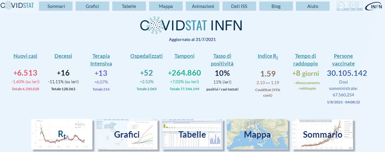 http://www.energialternativa.info/public/newforum/ForumEA/U/CovidStat-INFN.jpg