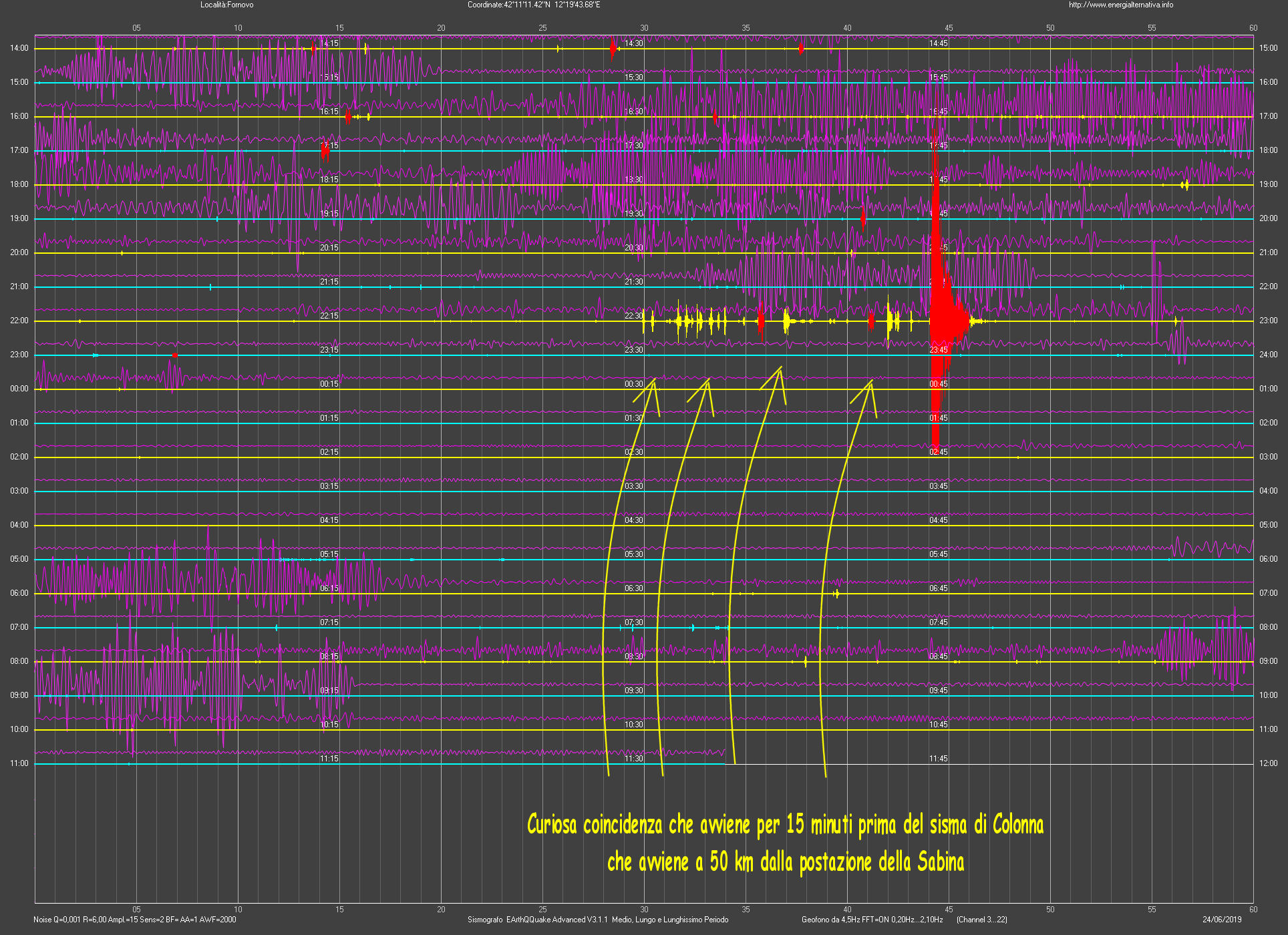 http://www.energialternativa.info/public/newforum/ForumEA/U/CuriosaCoincidenzaPer15minutiPrimaDelSisma.png