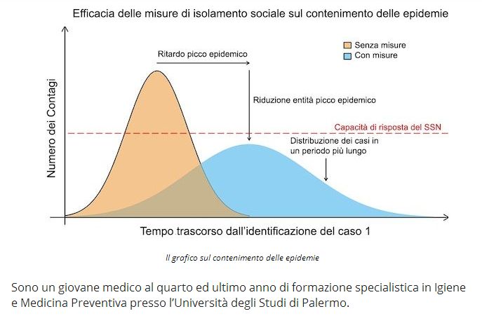 http://www.energialternativa.info/public/newforum/ForumEA/U/Curva-Infezioni.jpg