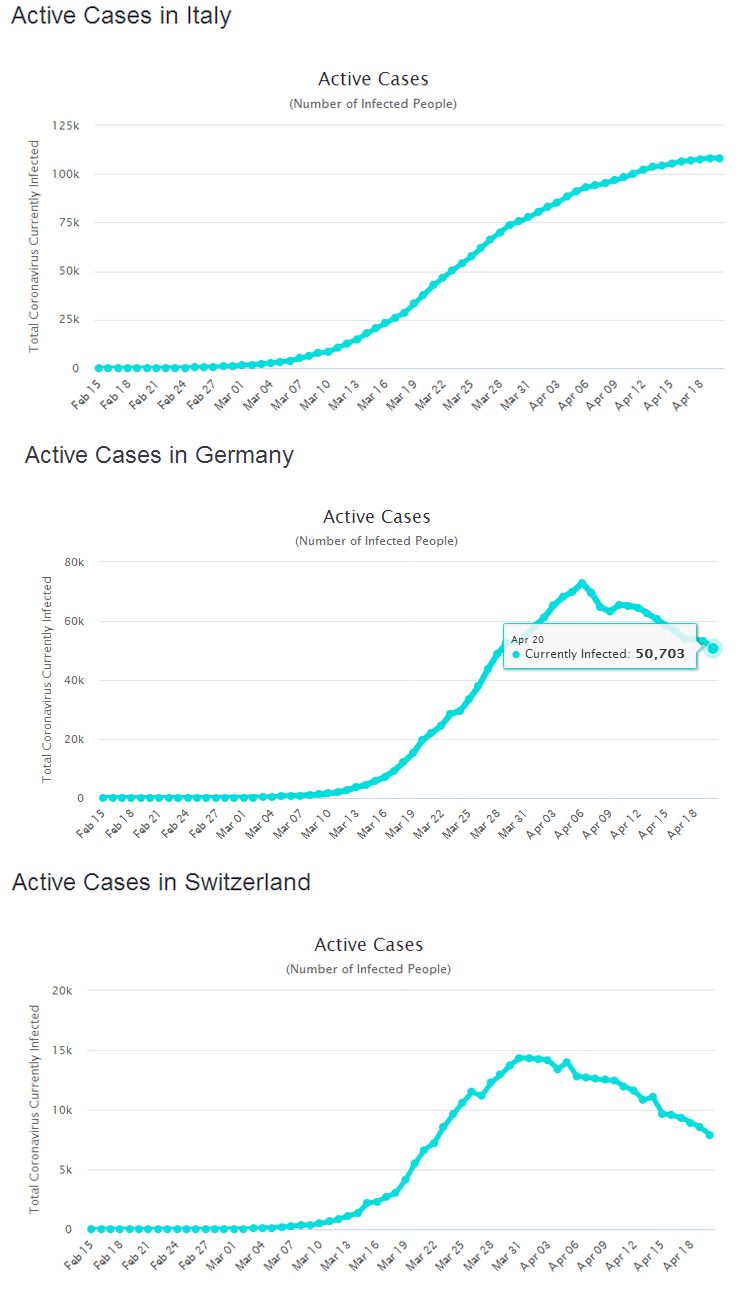 http://www.energialternativa.info/public/newforum/ForumEA/U/Curve-epidemiche.jpg