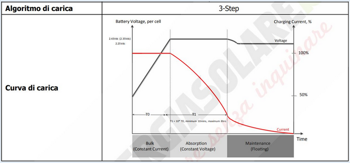 http://www.energialternativa.info/public/newforum/ForumEA/U/Diagramma.PNG