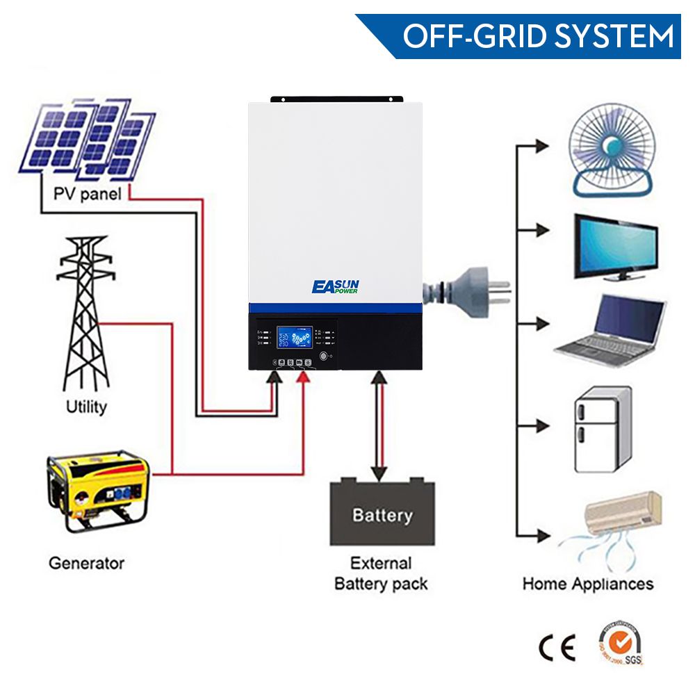 http://www.energialternativa.info/public/newforum/ForumEA/U/DiagrammaDue_1.jpg