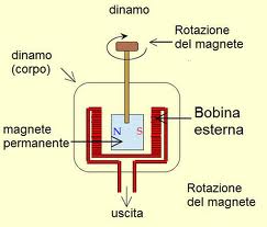 http://www.energialternativa.info/public/newforum/ForumEA/U/DinamoBici.jpg