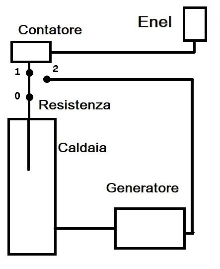 http://www.energialternativa.info/public/newforum/ForumEA/U/ENERGIA_PALLINO.jpg