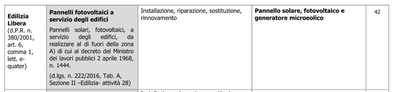 http://www.energialternativa.info/public/newforum/ForumEA/U/Edilizia-Libera.jpg