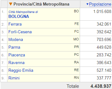 http://www.energialternativa.info/public/newforum/ForumEA/U/EmiliaRomagnaPopolazioneCapoluogiProvincia.png