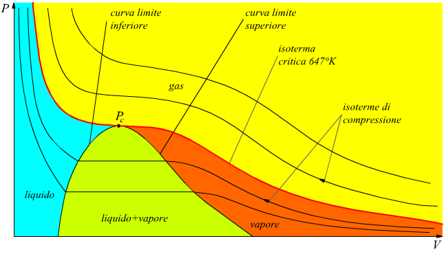 http://www.energialternativa.info/public/newforum/ForumEA/U/EntalpiaVapore.png