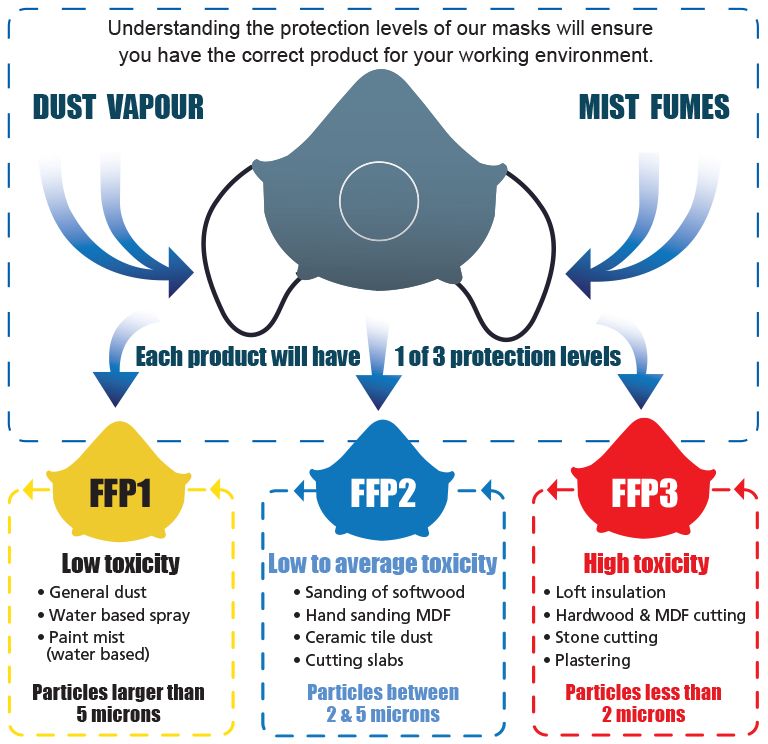 http://www.energialternativa.info/public/newforum/ForumEA/U/FFP1-FFP2-FFP3.jpg