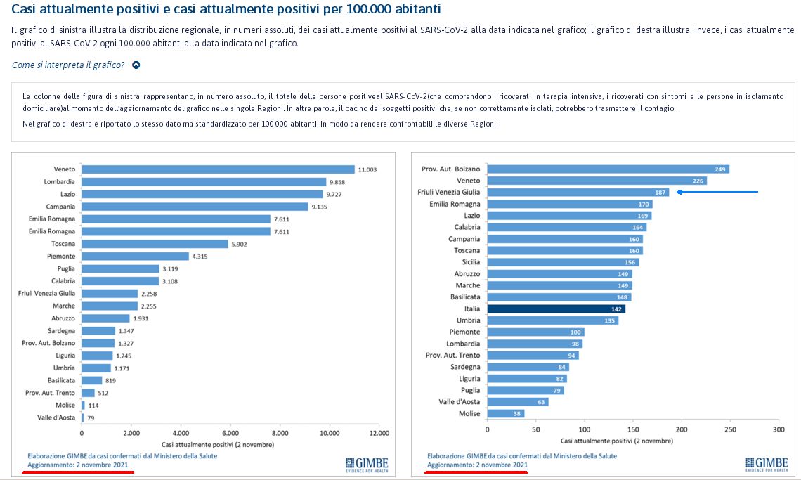 http://www.energialternativa.info/public/newforum/ForumEA/U/FVG-02-11-2020.jpg