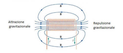 http://www.energialternativa.info/public/newforum/ForumEA/U/Foto%20559.jpg